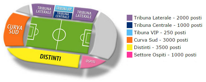 piantina